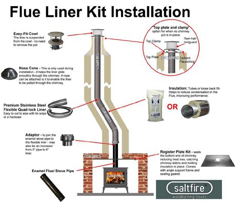 installing wood stove insert steel plate box|wood burning fireplace insert diy.